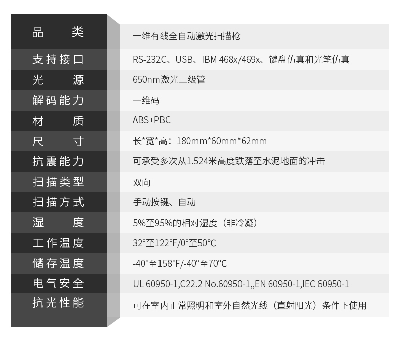 symbol讯宝 LS1203详细参数