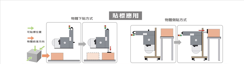 *自动贴标机工作流程图