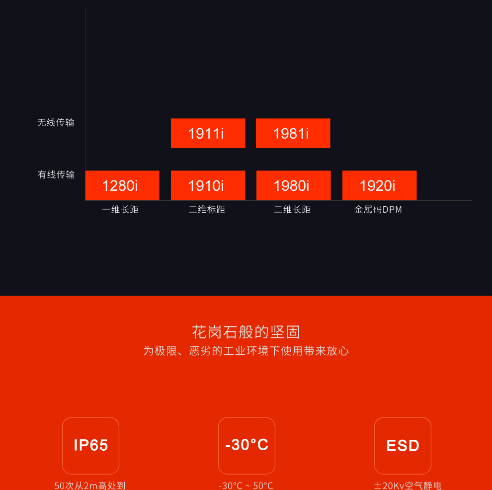 1980i工业级扫描枪*坚固