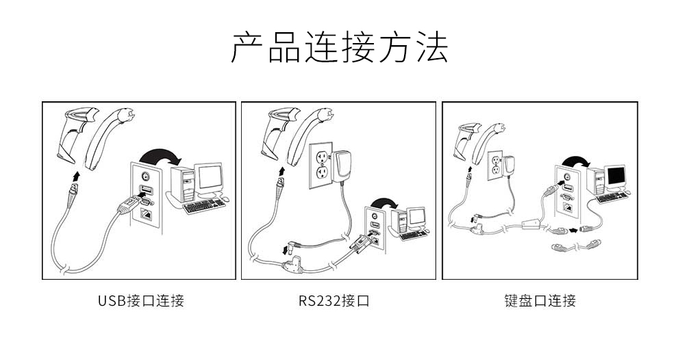 1450g具有三种链接方式