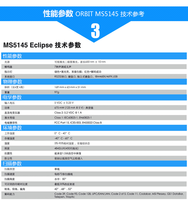 5145详细参数