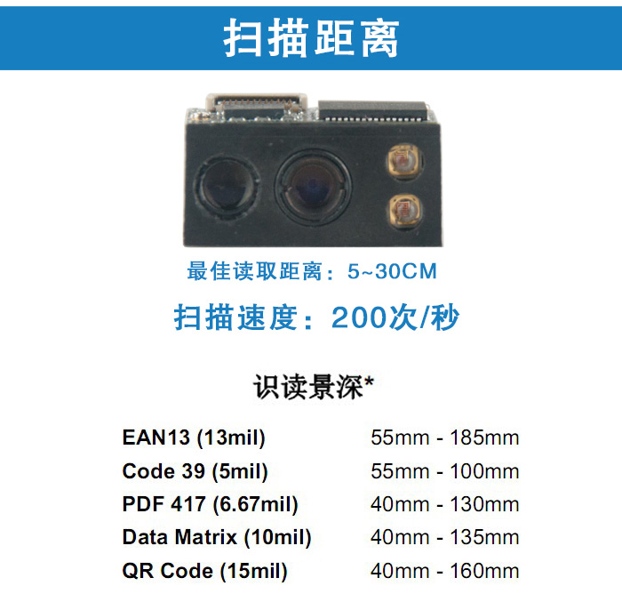 EM3096扫描模组基本参数展示