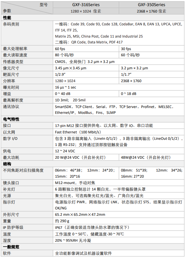 GXF-316 Series,GXF-350 Series详细参数图